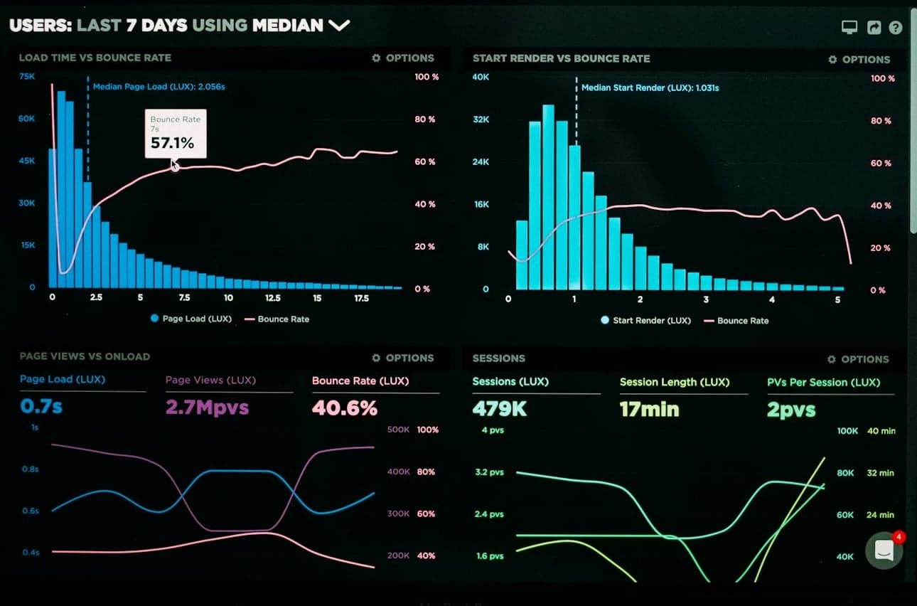 Marketing analytics and campaign results reports